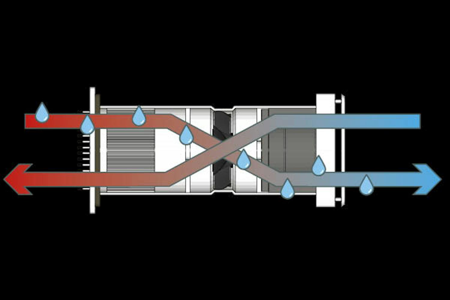 Ventilator med varmegenvinding: Sådan fungerer varmeveksling Ventilator med varmegenvinding: Sådan fungerer varmeveksling